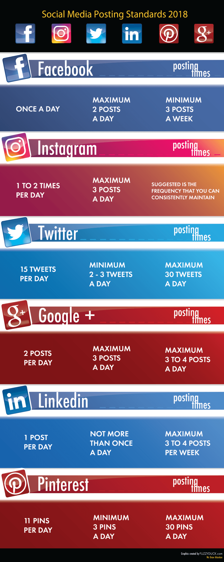 Social Media Posting Frequency Guide