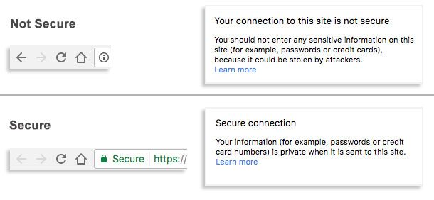 Not Secure URL Vs. Secure URL