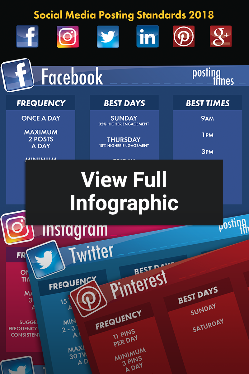 Social posting view full infographic
